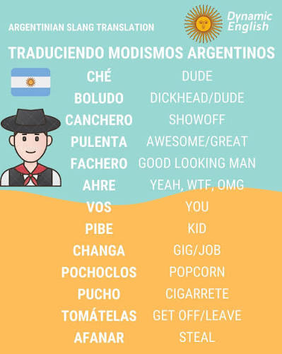 Frases Argentas Traducidas al Inglés